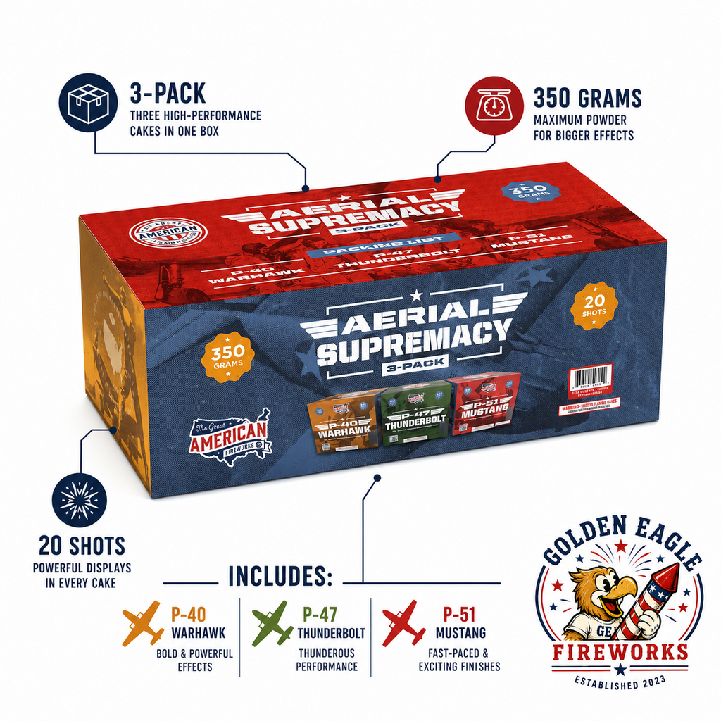 Aerial Supremacy 3 pack fireworks infographic featuring 350 grams, 20 shots, military aircraft theme, P-40 Warhawk, P-47 Thunderbolt, P-51 Mustang, patriotic styling, and aerial cake details from Golden Eagle Fireworks.